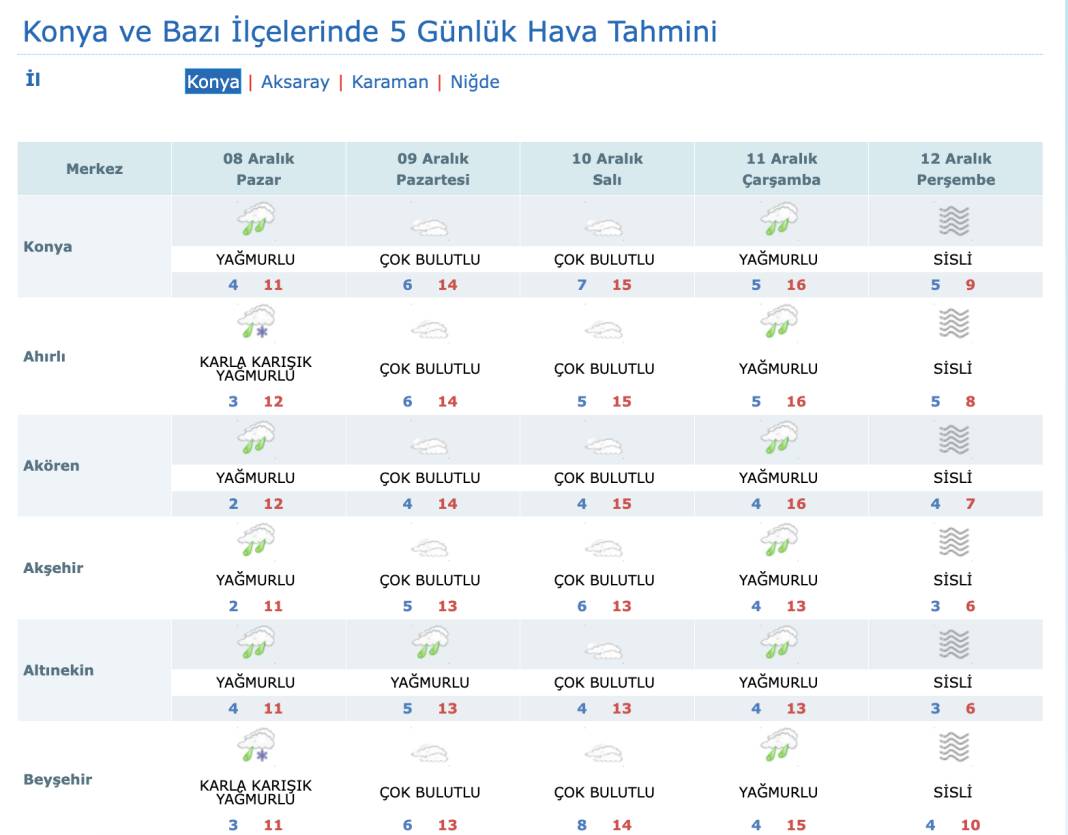 Konya’da kar yağacak ilçeler listelendi 7